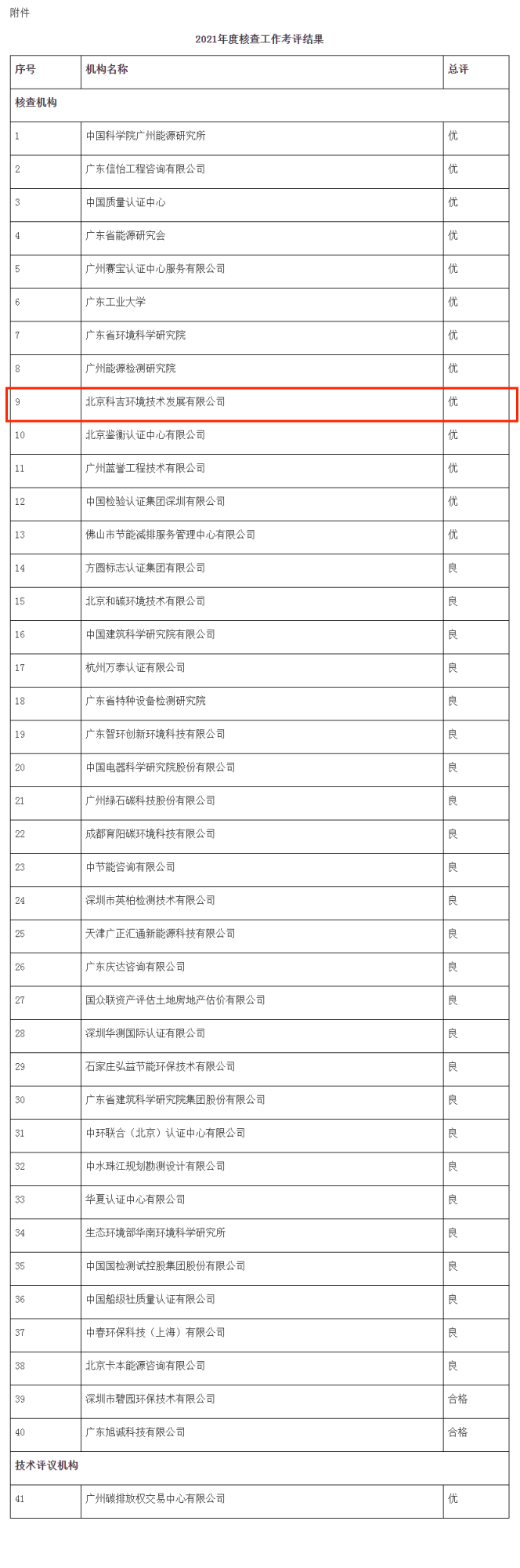 1680488206119074.png 2021年度廣東評優(yōu).png